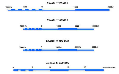 escalas